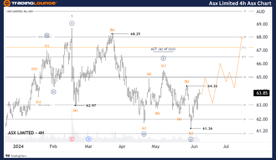 Asx-Ltd-4hr-asx-char...